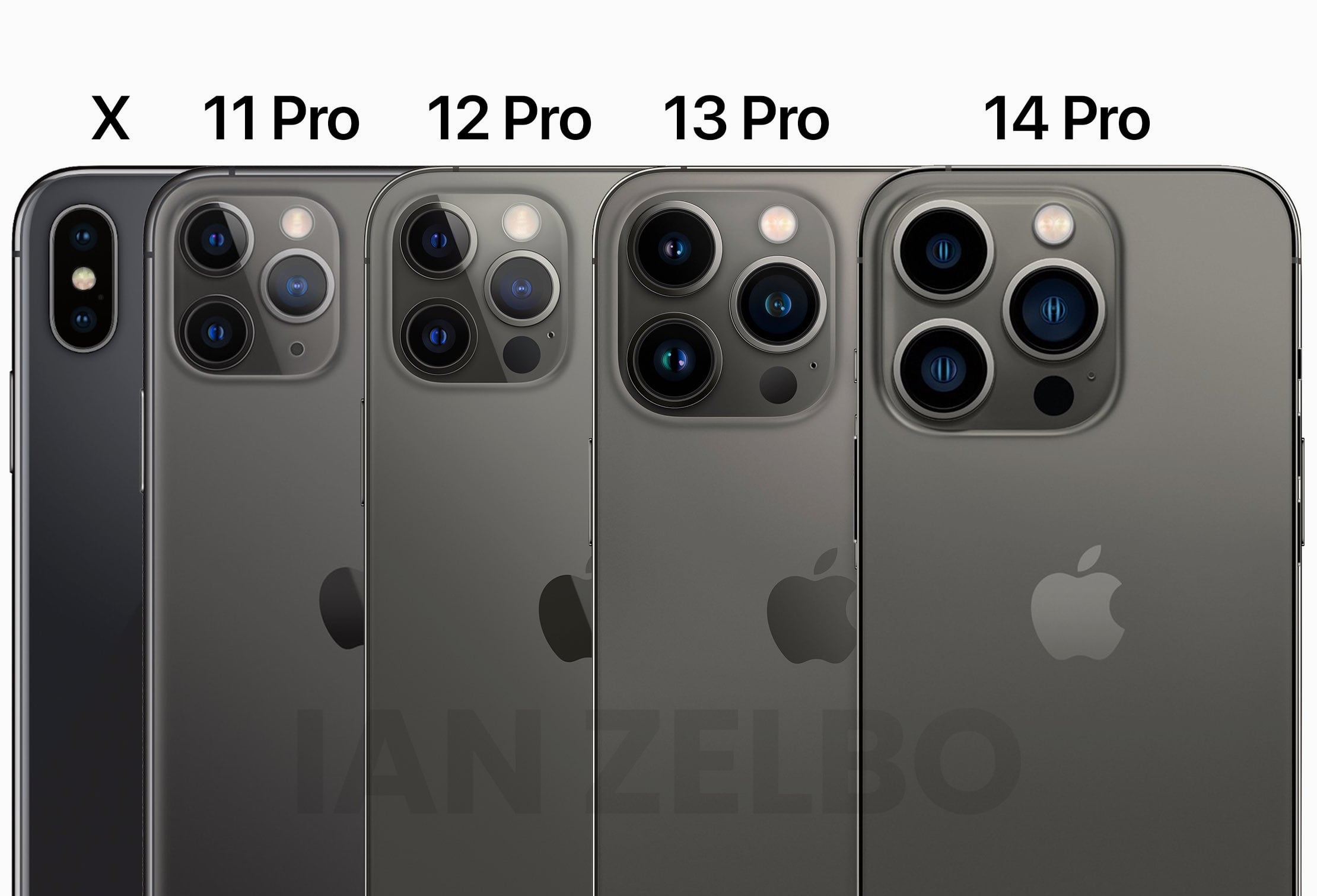 Камера 12 и 12 про сравнение. Блок камер iphone 14 Pro Max. Айфон 14 Промакс 4 камеры. Айфон 12 Промакс 4 камеры. Iphone 11 Pro Max камера.